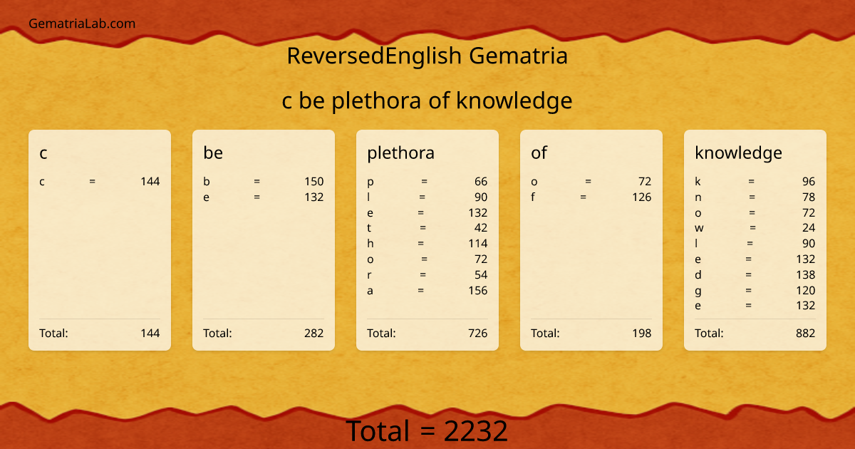 c be plethora of knowledge in reversedEnglish Gematria